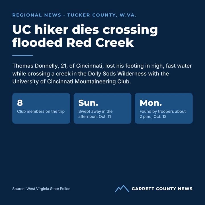 A University of Cincinnati student died after being swept away while crossing a flooded creek in the Dolly Sods Wilderness, West Virginia State Police said
