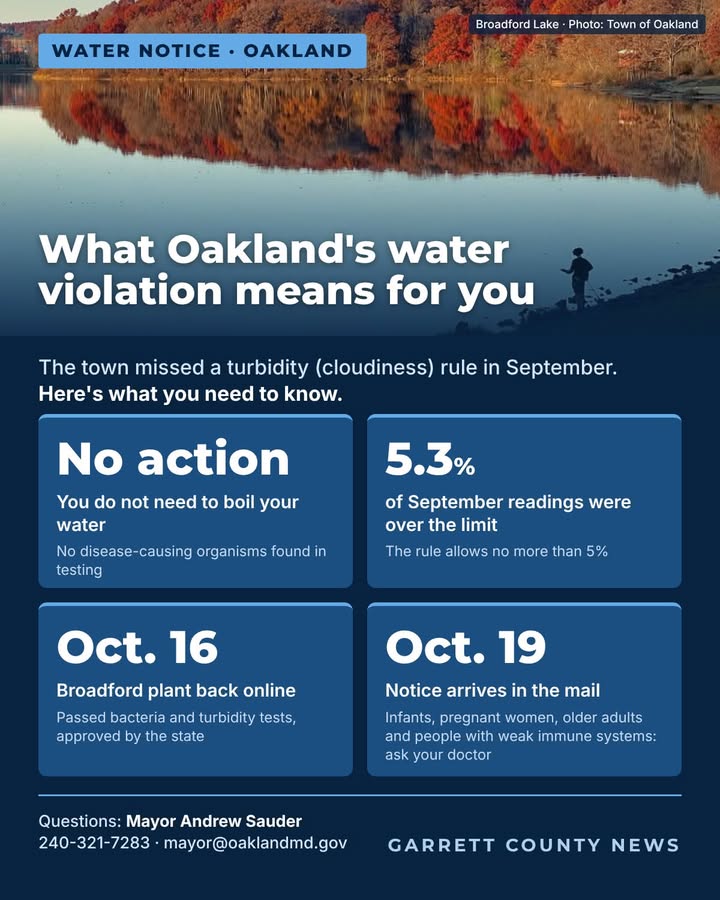 Oakland tells water customers system broke turbidity rule in September; Broadford plant back online