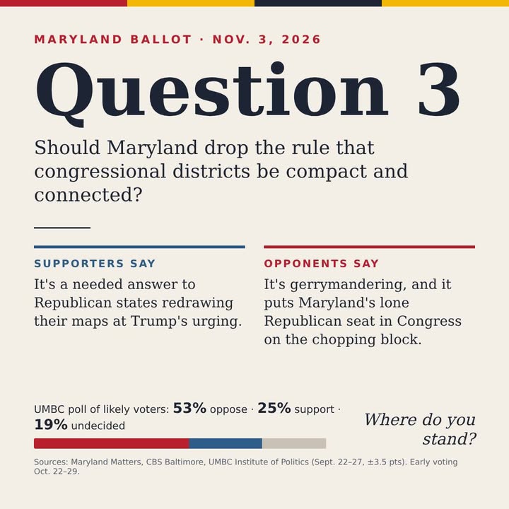 Question 3 could change how Maryland draws its congressional map, and it's on your ballot