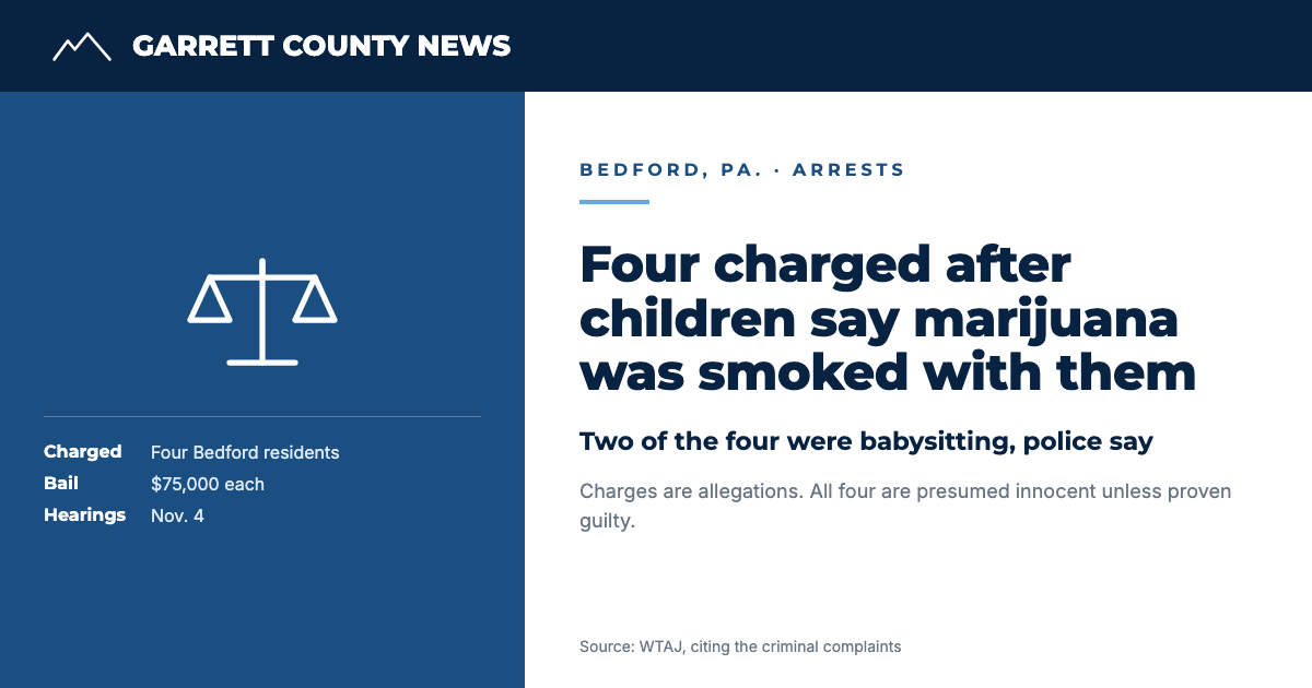 GCN text card: Four charged after children say marijuana was smoked with them, Bedford, Pa.