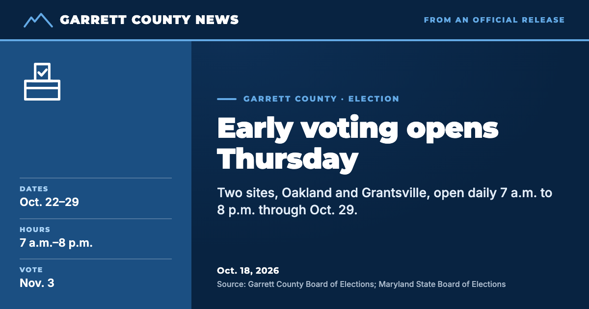 GCN text card: Early voting opens Thursday, Oct. 22–29, 7 a.m. to 8 p.m., at sites in Oakland and Grantsville