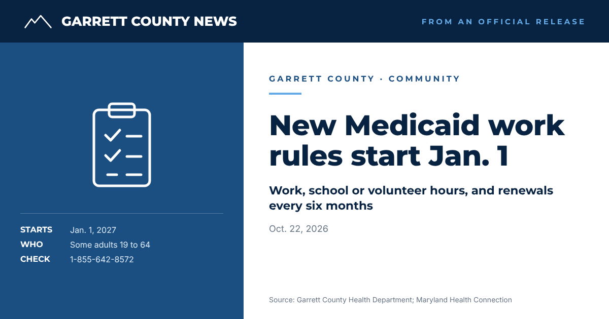 GCN text card: New Medicaid work rules start Jan. 1, 2027, for some adults 19 to 64; renewals every six months