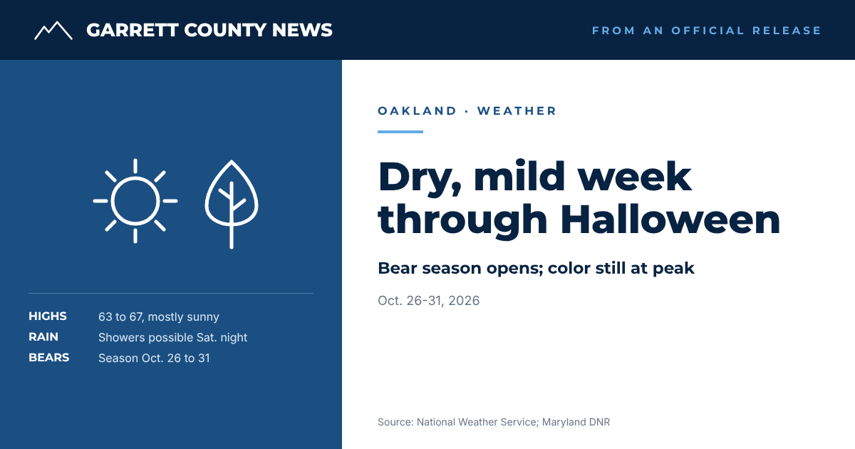 GCN text card: Dry, mild week in Oakland, highs 63 to 67, showers possible Saturday night, bear season Oct. 26 to 31