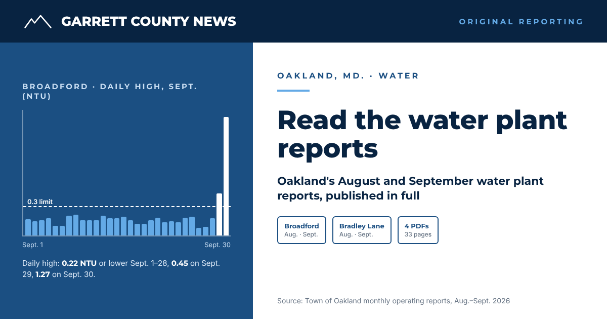 Oakland water plant reports for August and September 2026
