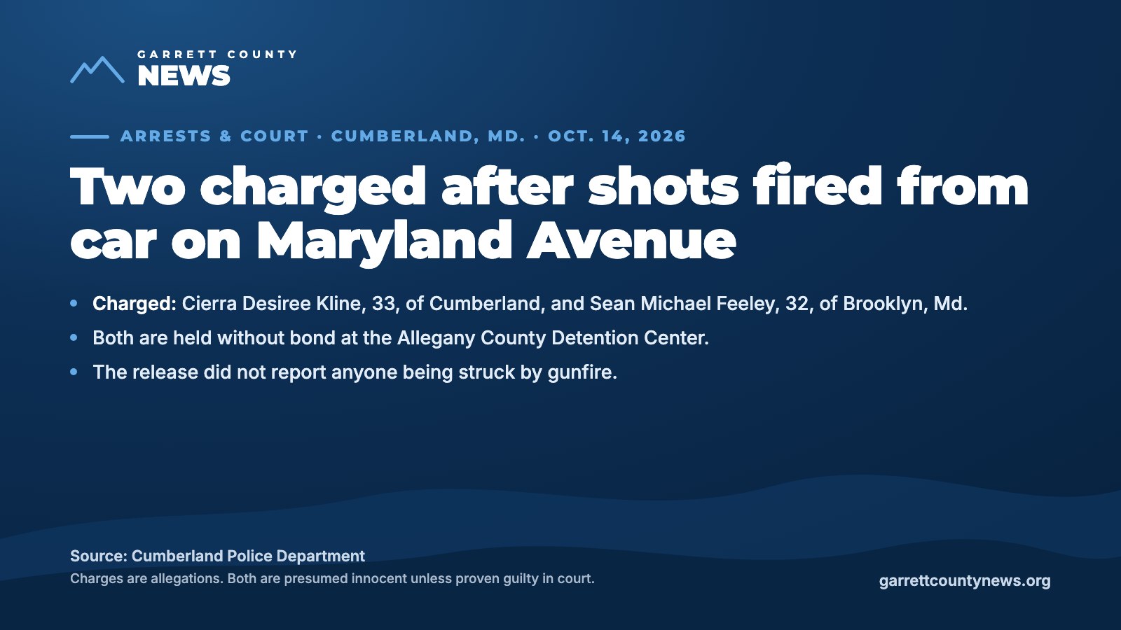 Garrett County News graphic: Two charged after shots fired from car on Maryland Avenue. Source: Cumberland Police Department.